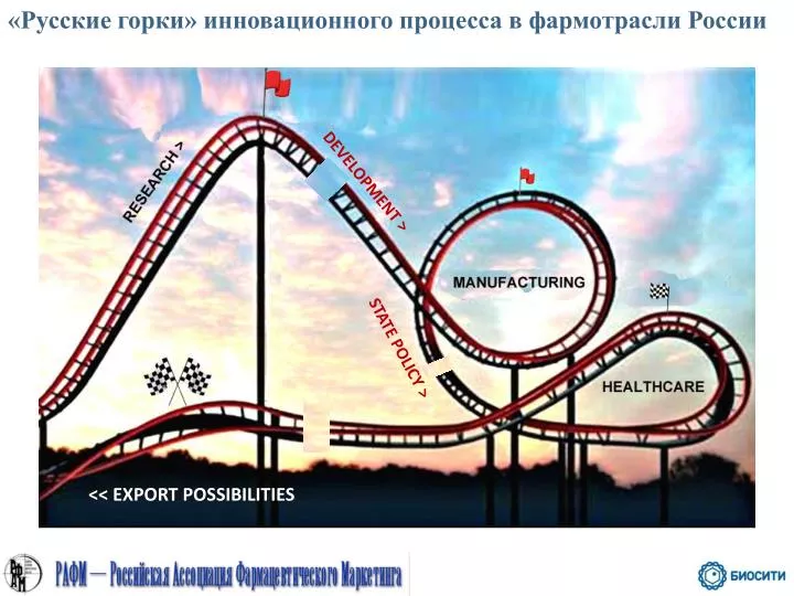 Русские горки сколько. Русские горки в США. Американские горки и русские горки. Добро пожаловать на американские горки. Американские и русские горки разница.