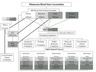 Minnesota Head Start Association