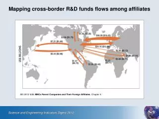 Mapping cross-border R&amp;D funds flows among affiliates