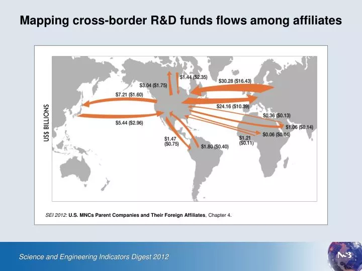 mapping cross border r d funds flows among affiliates