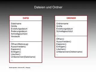 dateien und ordner
