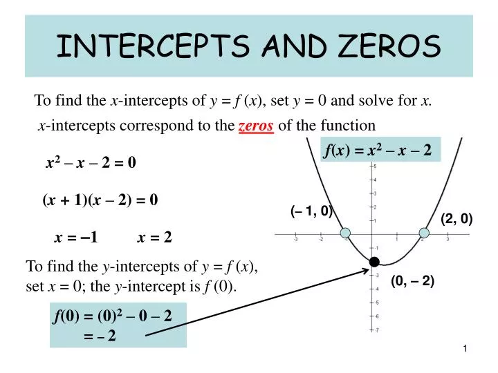 intercepts and zeros