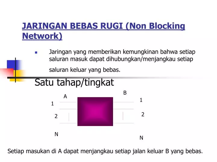 jaringan bebas rugi non blocking network