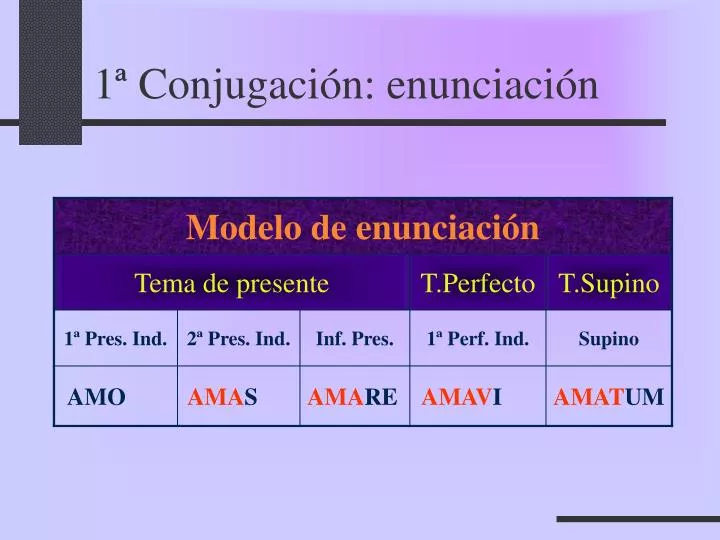 1 conjugaci n enunciaci n