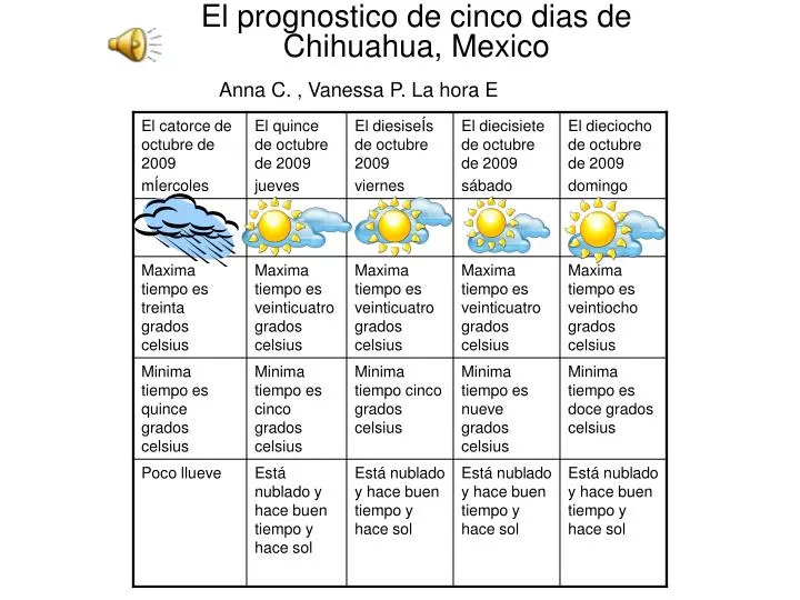 el prognostico de cinco dias de chihuahua mexico
