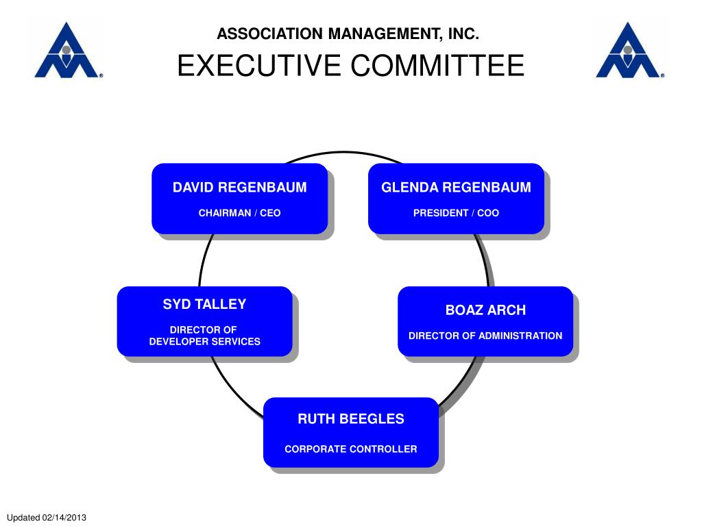 PPT - EXECUTIVE COMMITTEE PowerPoint Presentation, free download - ID ...
