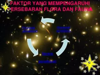 faktor yang mempengaruhi persebaran flora dan faun a