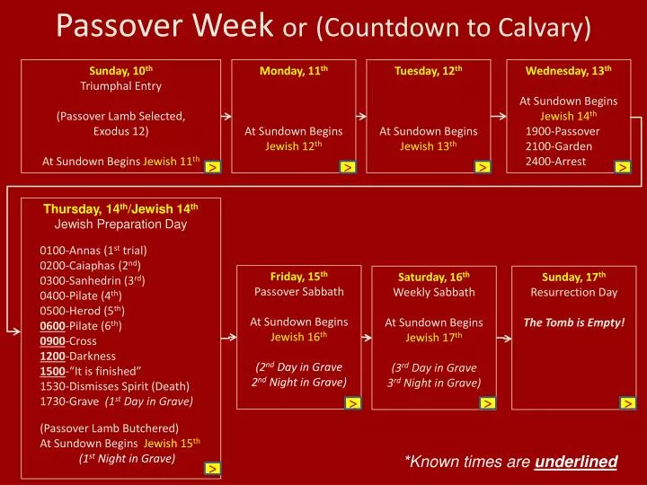 passover week or countdown to calvary