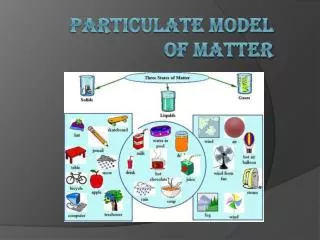 Particulate model of matter