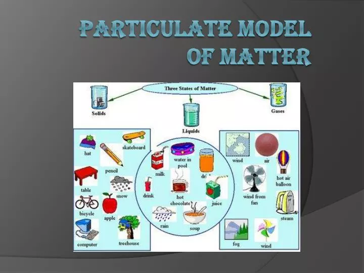 particulate model of matter