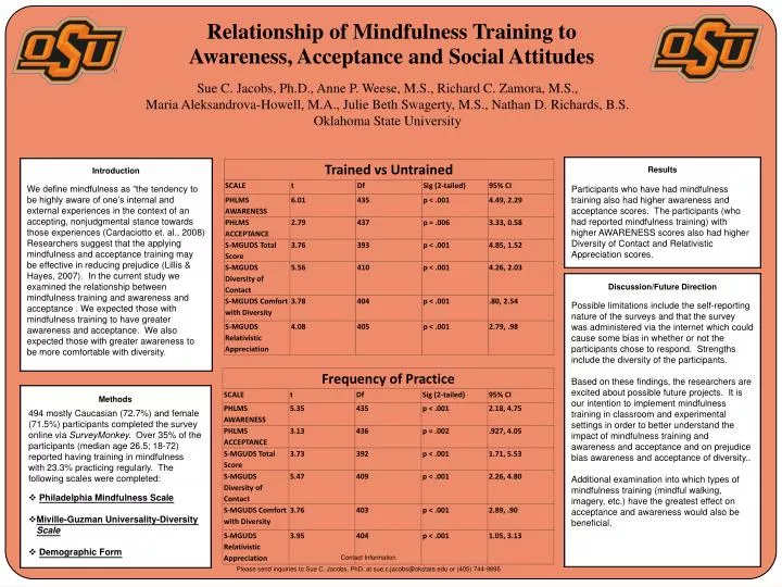 relationship of mindfulness training to awareness acceptance and social attitudes