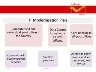 New Developments IT annd Modernisation Plan