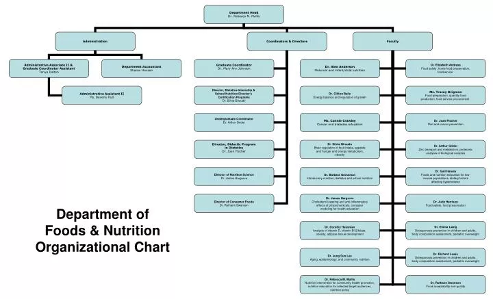 department of foods nutrition organizational chart