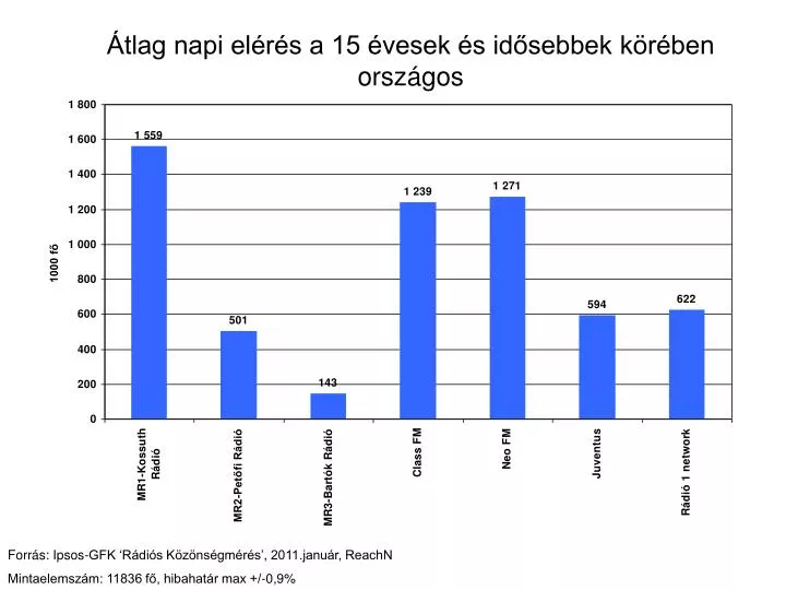 tlag napi el r s a 15 vesek s id sebbek k r ben orsz gos