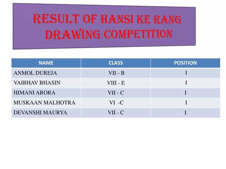 result of hansi ke rang drawing competition