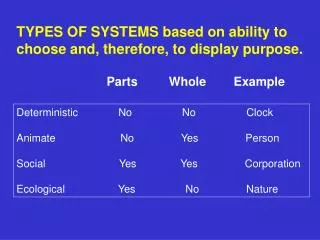 TYPES OF SYSTEMS based on ability to choose and, therefore, to display purpose.