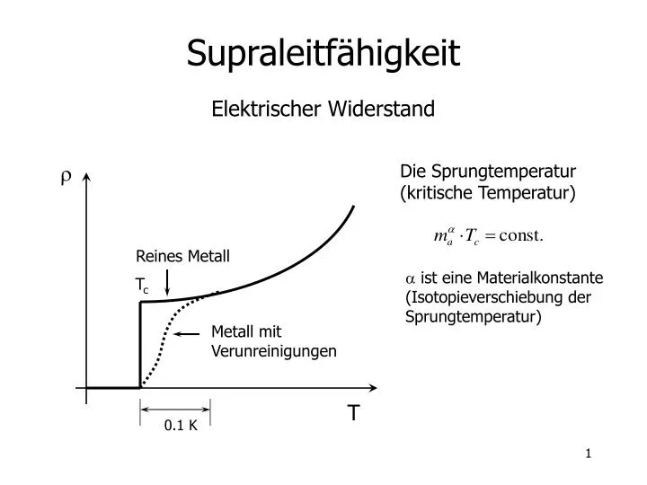 supralei tf higkeit