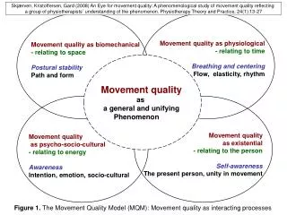 Movement quality as biomechanical - relating to space Postural stability Path and form