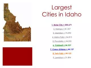 Largest Cities in Idaho