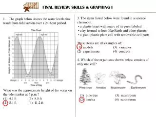 FINAL REVIEW: SKILLS &amp; GRAPHING I