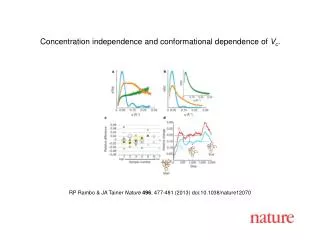 RP Rambo &amp; JA Tainer Nature 496 , 477-481 (2013) doi:10.1038/nature12070