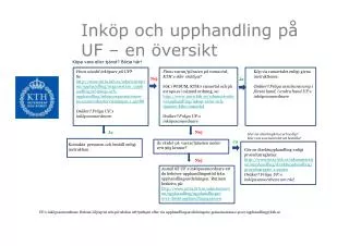 ink p och upphandling p uf en versikt