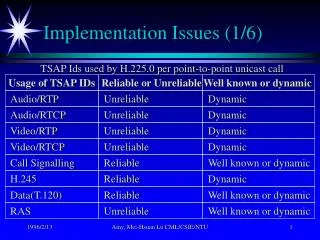 Implementation Issues (1/6)