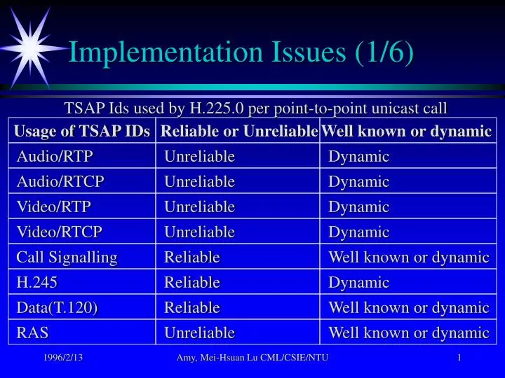 implementation issues 1 6