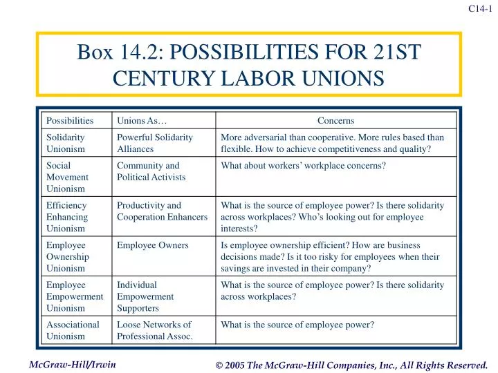 box 14 2 possibilities for 21st century labor unions
