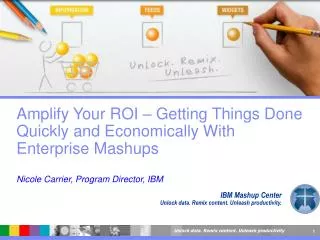 IBM Mashup Center Unlock data. Remix content. Unleash productivity.