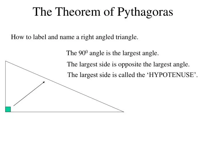 the theorem of pythagoras