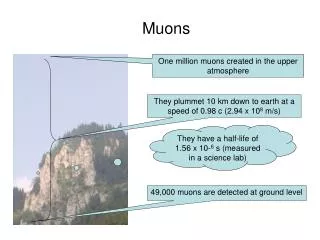 One million muons created in the upper atmosphere