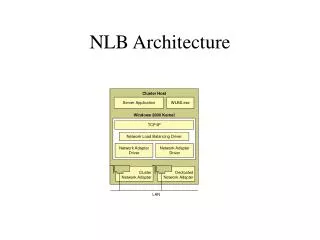 NLB Architecture