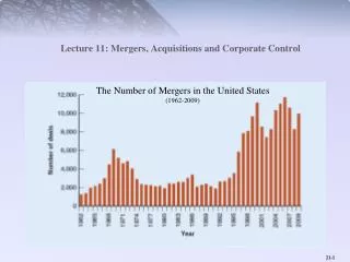 Lecture 11: Mergers, Acquisitions and Corporate Control