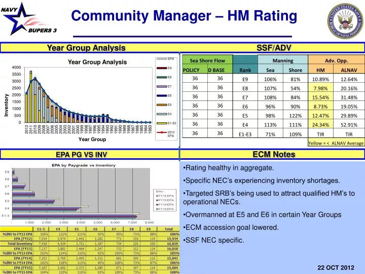 community manager hm rating