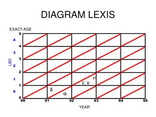diagram lexis