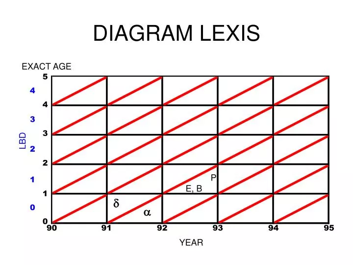 diagram lexis