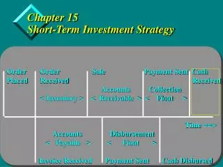 Chapter 15 Short-Term Investment Strategy