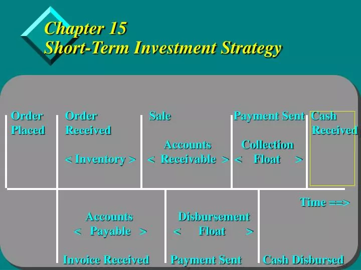 chapter 15 short term investment strategy