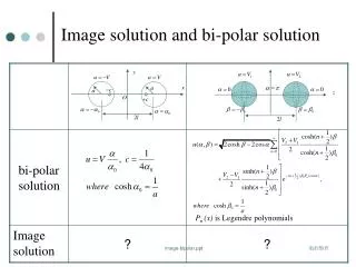 Image solution and bi-polar solution