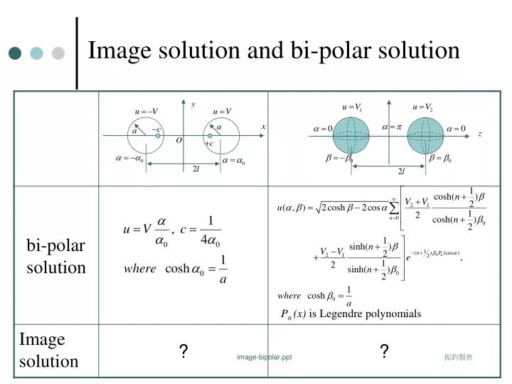 image solution and bi polar solution