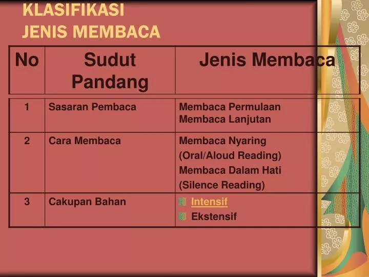 klasifikasi jenis membaca