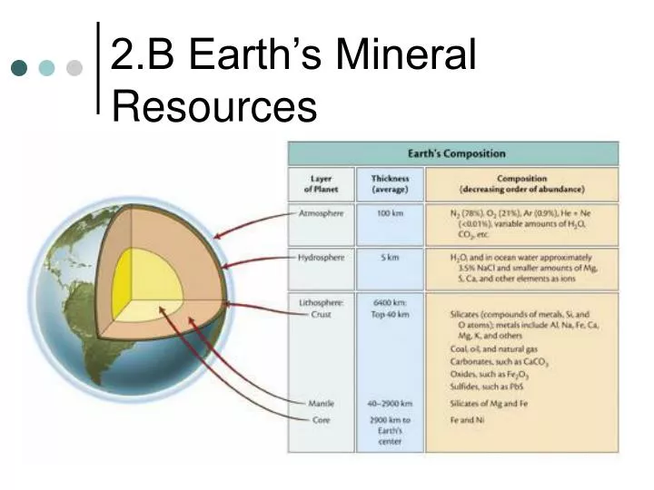 2 b earth s mineral resources
