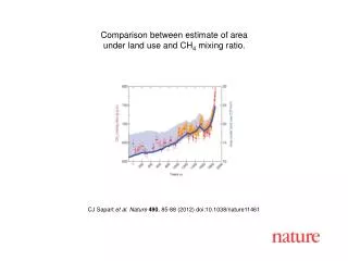 CJ Sapart et al. Nature 490 , 85-88 (2012) doi:10.1038/nature11461
