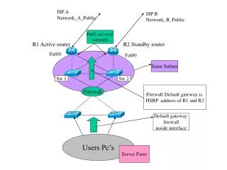 Firewall