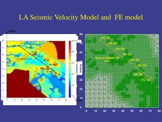 LA Seismic Velocity Model and FE model