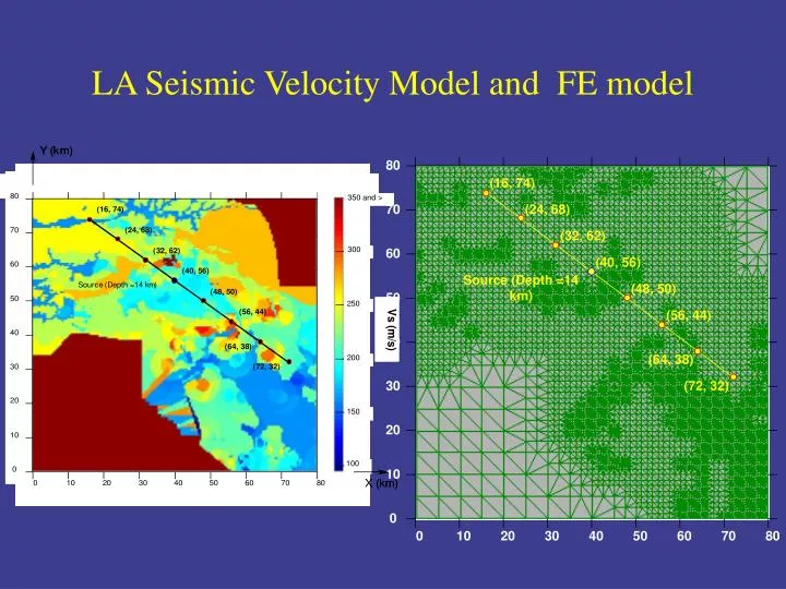 la seismic velocity model and fe model