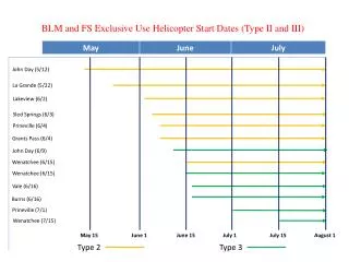 BLM and FS Exclusive Use Helicopter Start Dates (Type II and III)