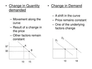 Change in Quantity demanded Movement along the curve Result of a change in the price