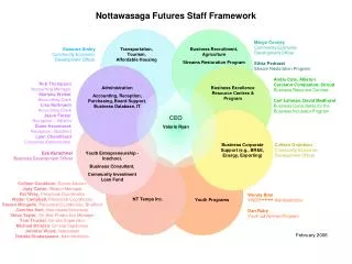 Nottawasaga Futures Staff Framework